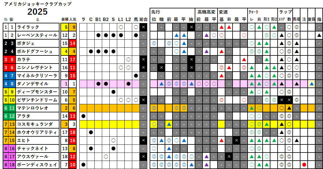 ＡＪＣＣ　検証データ　2025